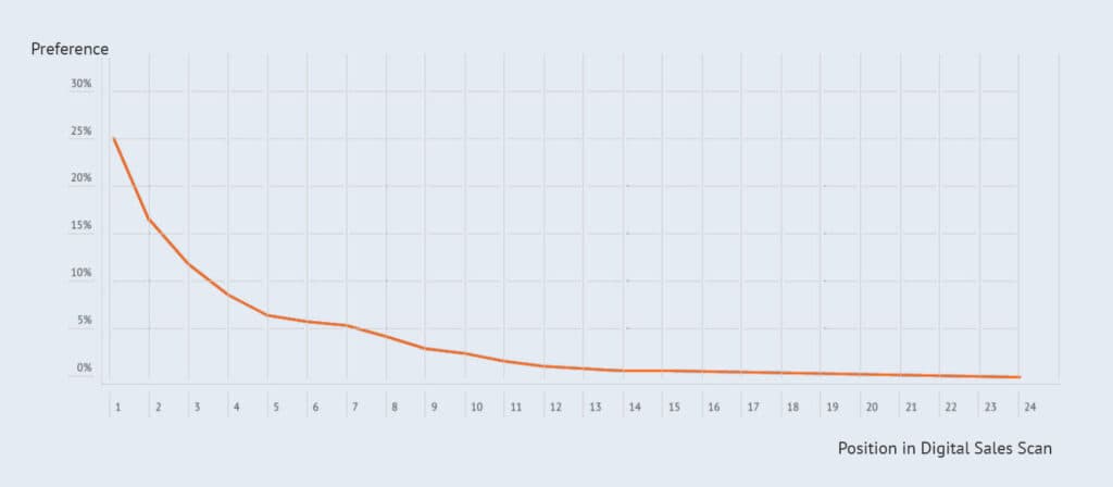 WUA! lanceert Digital Excellence Programma
