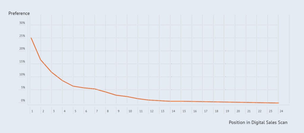 WUA! lanceert Digital Excellence Programma