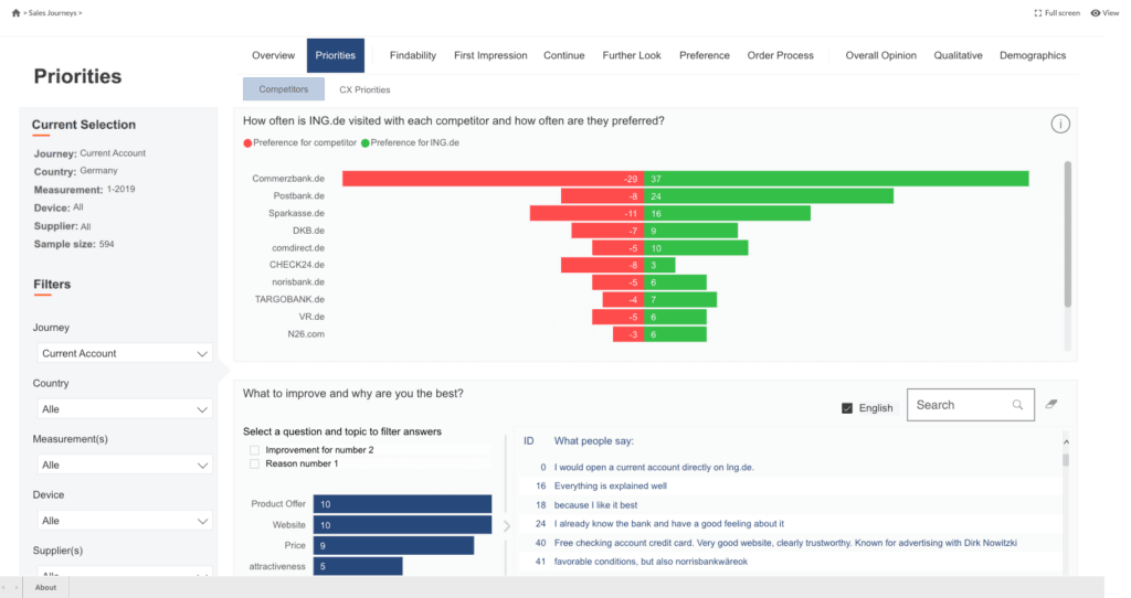 Product Update – The priority tab for competitors and CX priorities