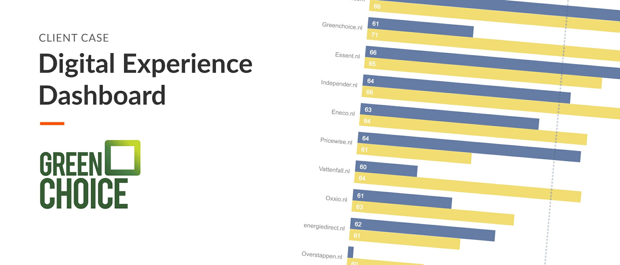 Hoe onze klanten werken met het Digital Experience Dashboard
