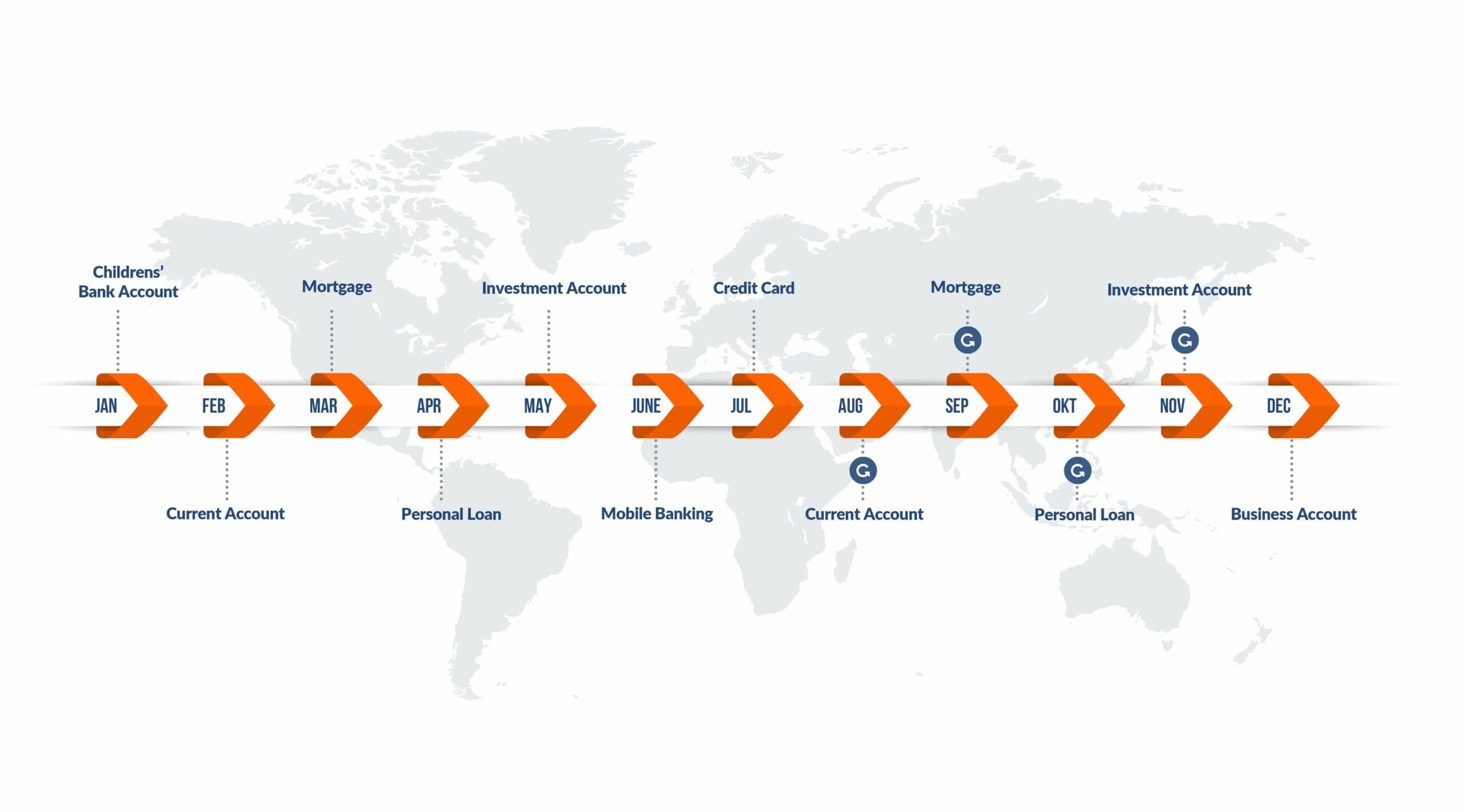 2019 afsluiten & Digitale groei versnellen in 2020