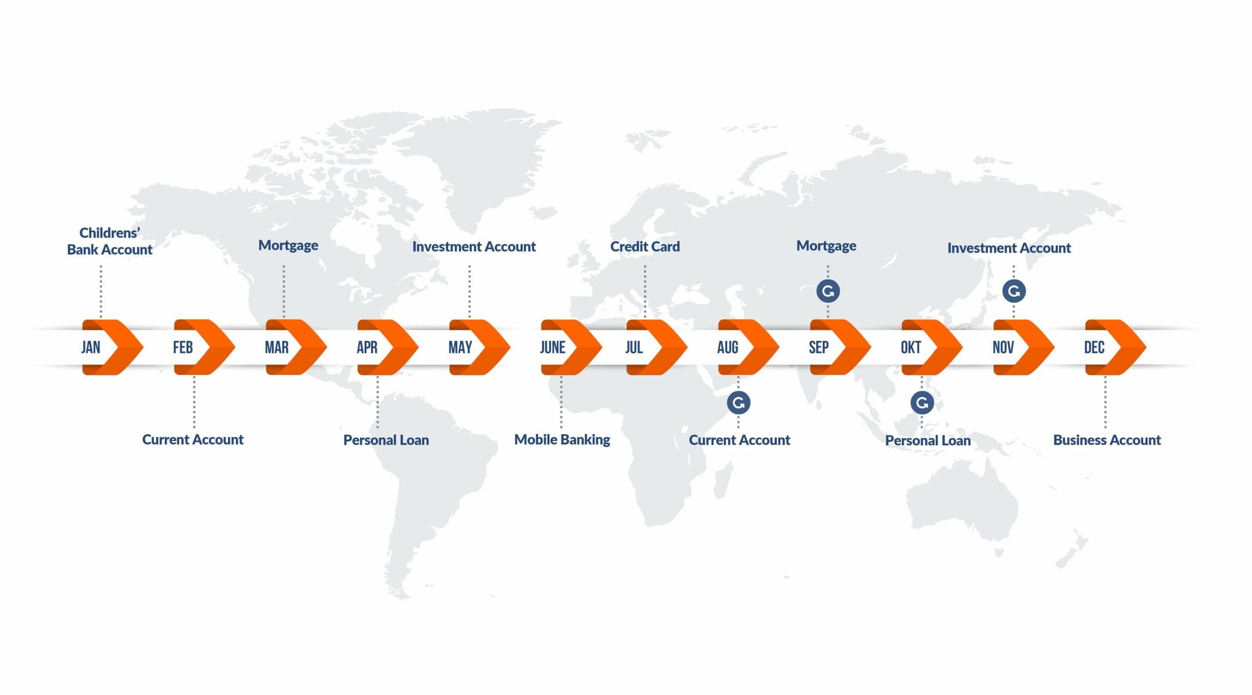 2019 afsluiten & Digitale groei versnellen in 2020